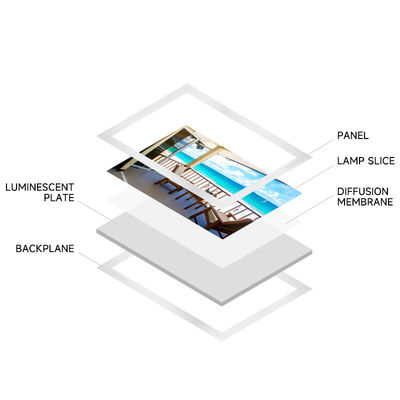جعبه نور LED بادوام، عمده فروشی حرفه ای جعبه نور LED